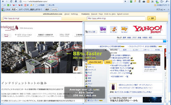 どっちのサイトが速く表示される? Which loads faster?